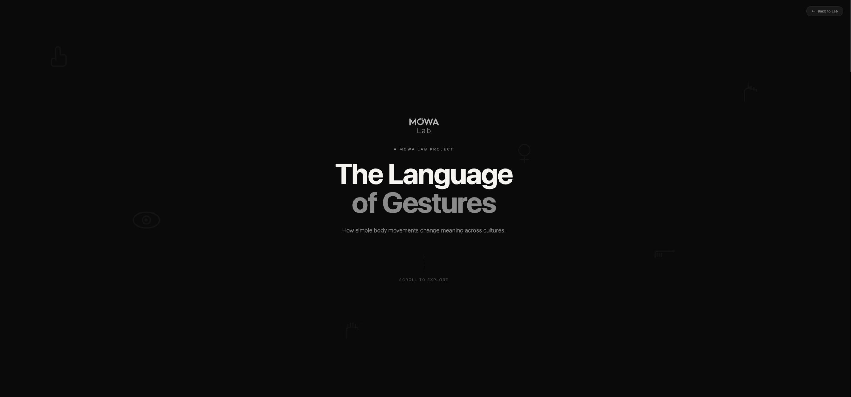 The Language of Gestures