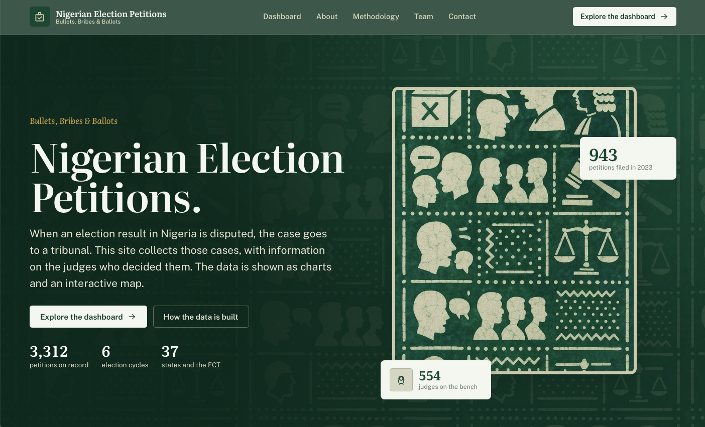 Bullets, Bribes & Ballots